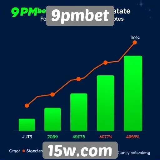 Estatísticas de crescimento da 9pmbet no mercado